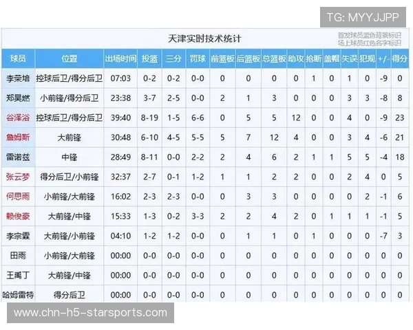 球队队医公开球员健康状况以稳定民心,球队信息表 球队队医公开球员健康状况以稳定民心,球队信息表