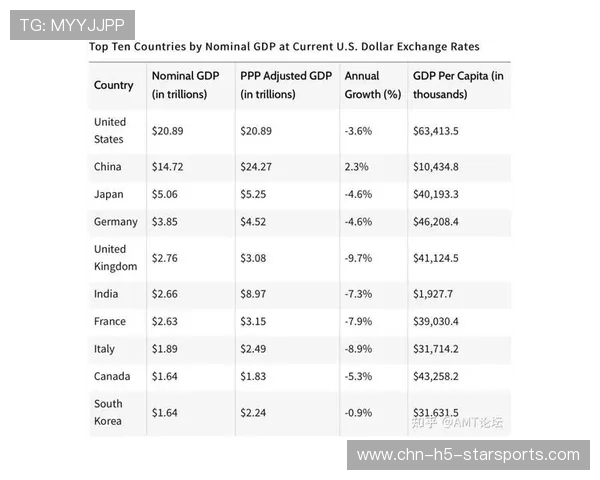 一场比赛看懂顶级差距