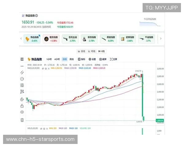CS2汇率变化对饰品价格的影响：全球倒爷的“搬砖”秘籍
