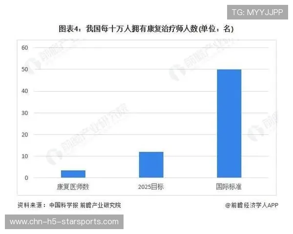 康复师的稀缺：国内好的康复师都被国家队挖走了，康复师x